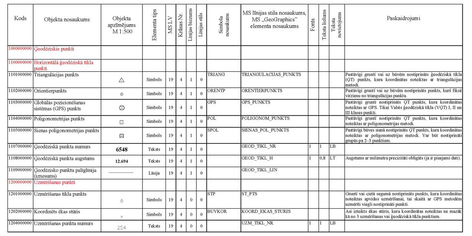 Atvērt citā formātā