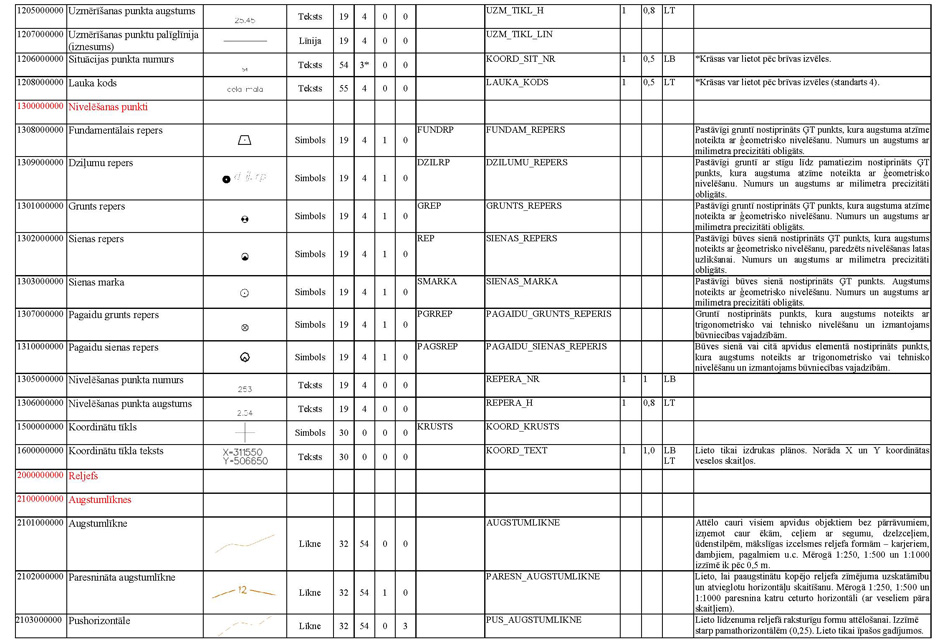 Atvērt citā formātā