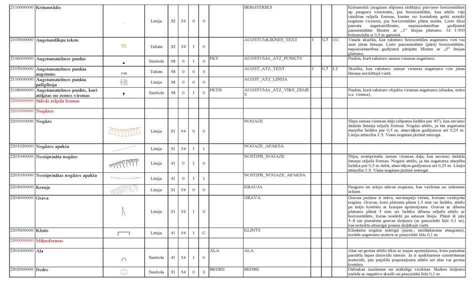 Atvērt citā formātā
