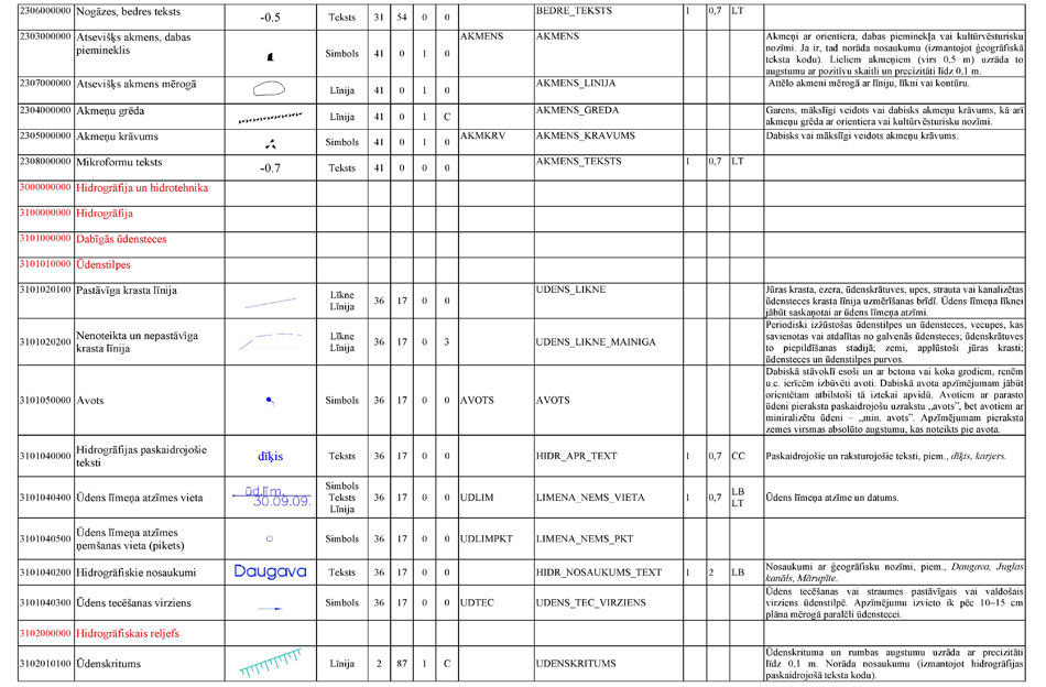 Atvērt citā formātā