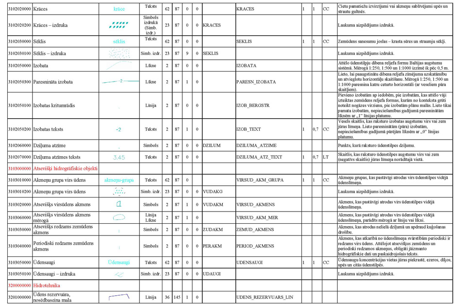 Atvērt citā formātā