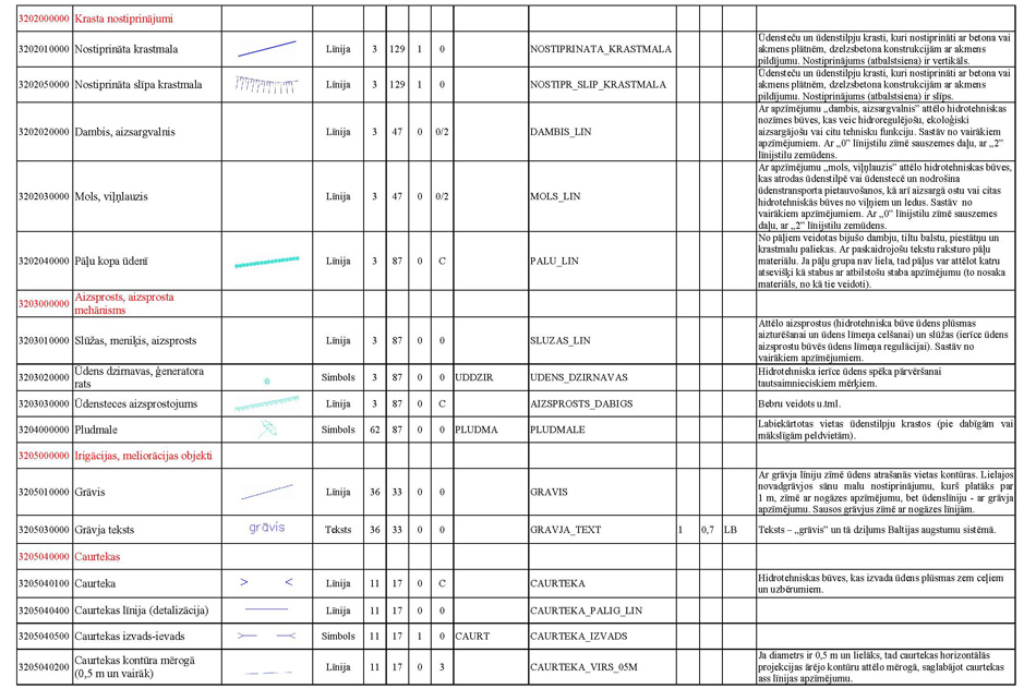 Atvērt citā formātā