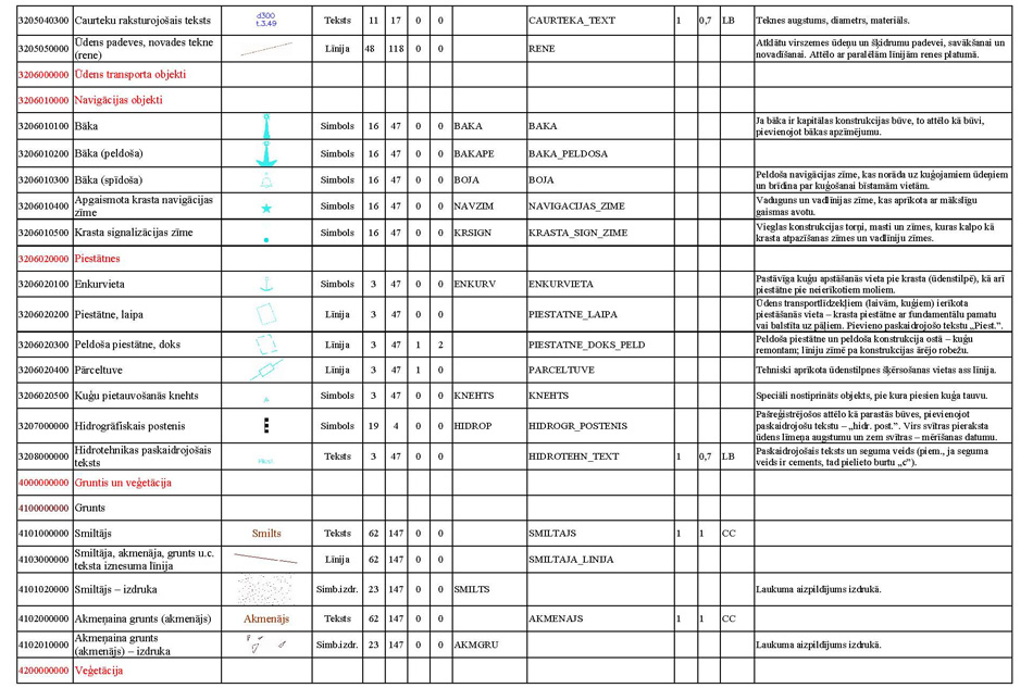 Atvērt citā formātā