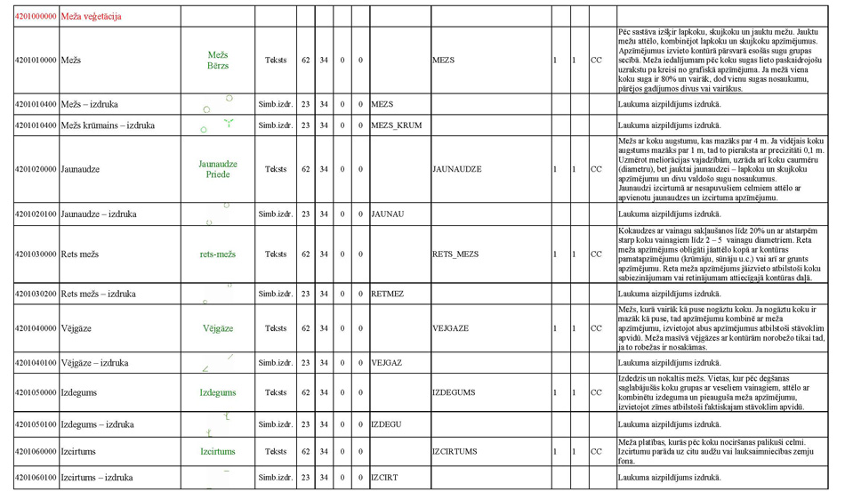 Atvērt citā formātā