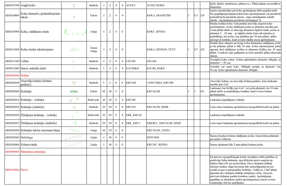 Atvērt citā formātā