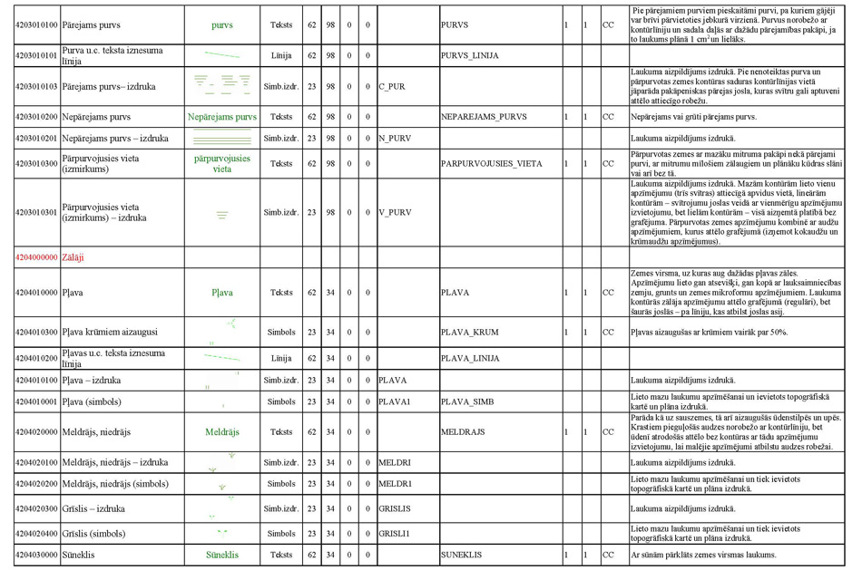 Atvērt citā formātā