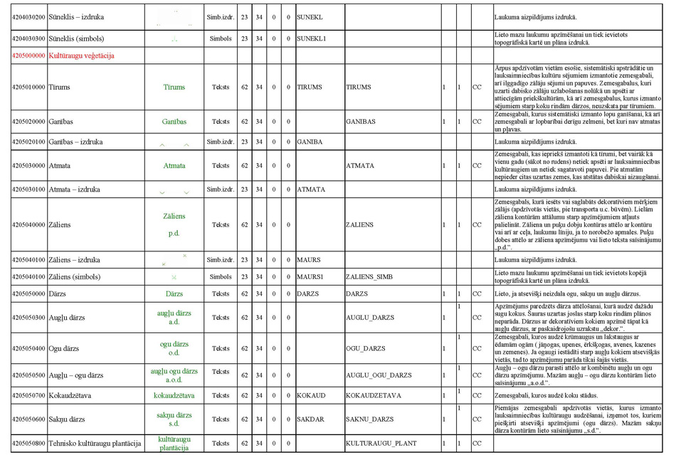 Atvērt citā formātā