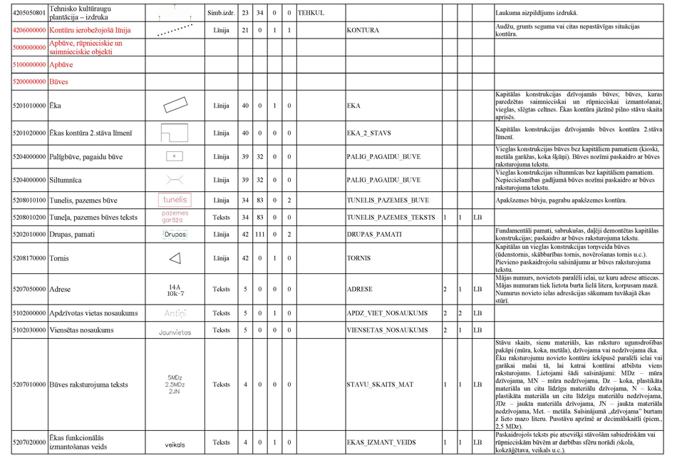 Atvērt citā formātā