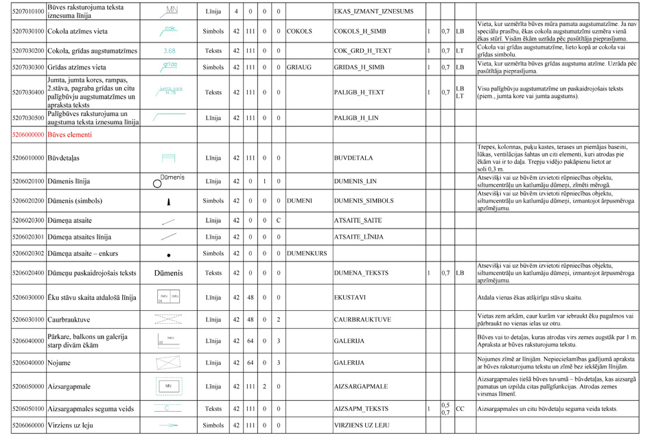 Atvērt citā formātā