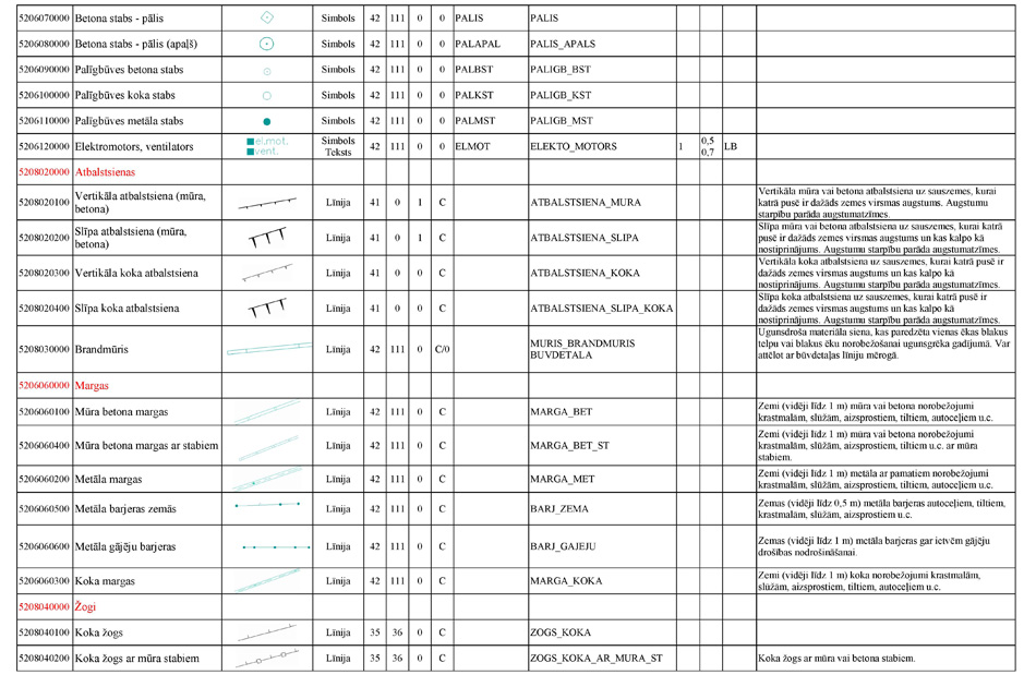 Atvērt citā formātā