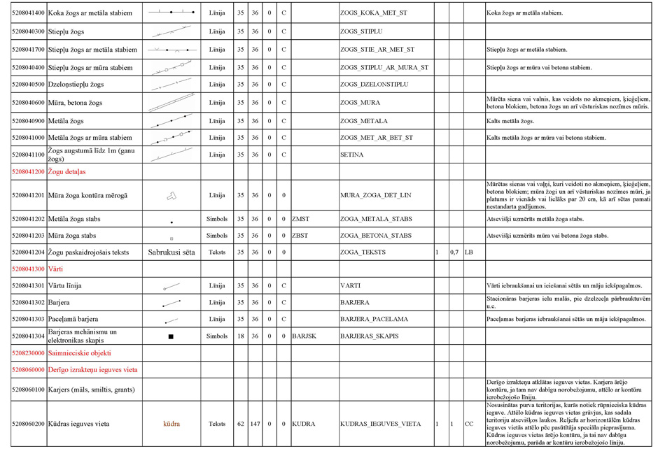 Atvērt citā formātā