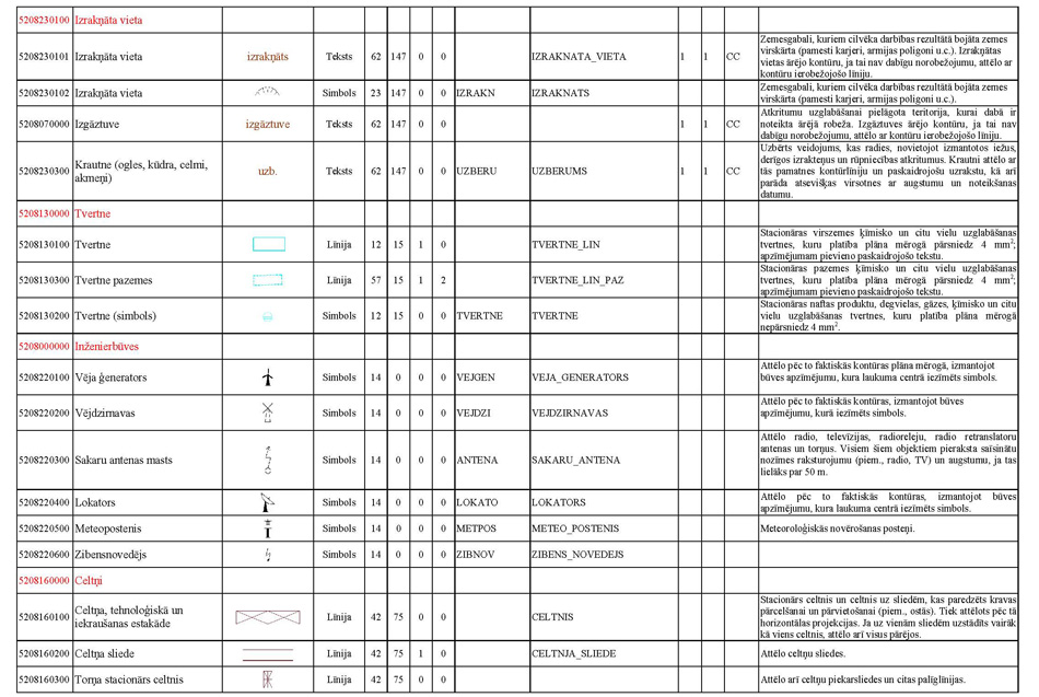 Atvērt citā formātā