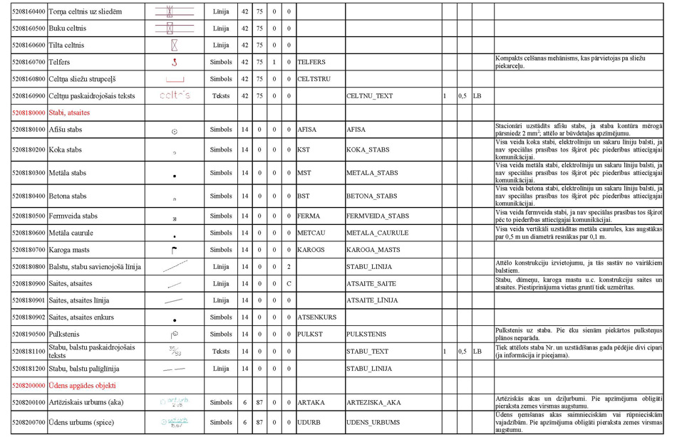 Atvērt citā formātā