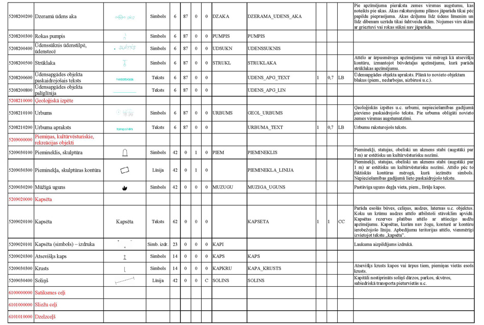 Atvērt citā formātā