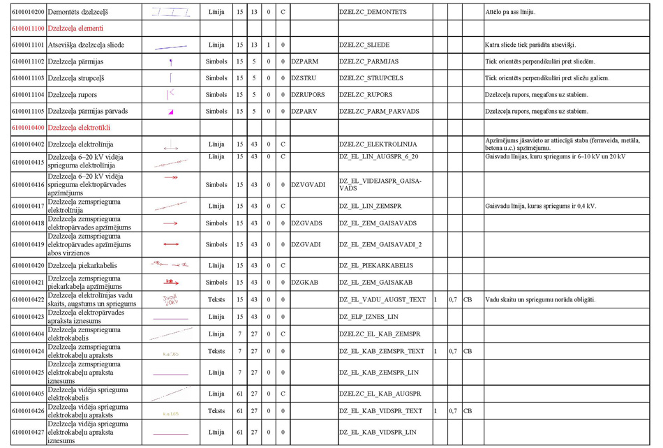 Atvērt citā formātā