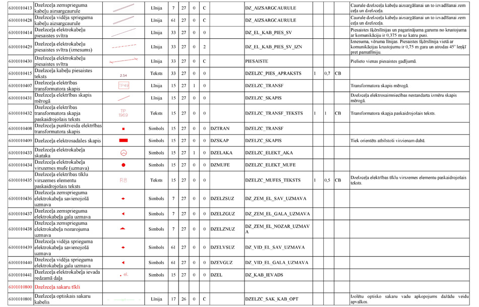 Atvērt citā formātā