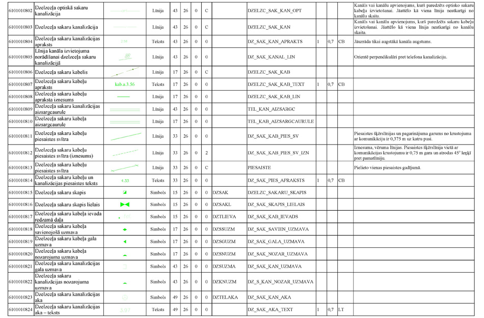 Atvērt citā formātā