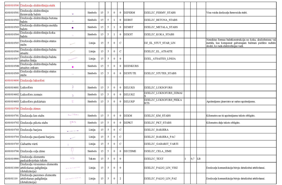 Atvērt citā formātā