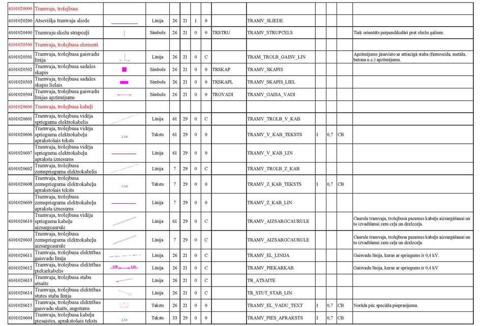 Atvērt citā formātā