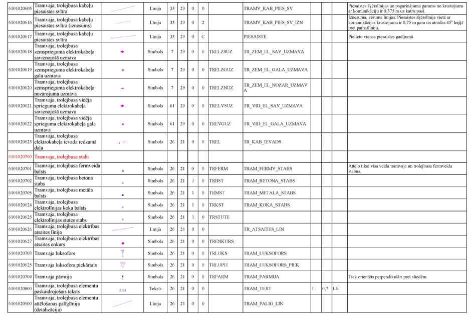 Atvērt citā formātā