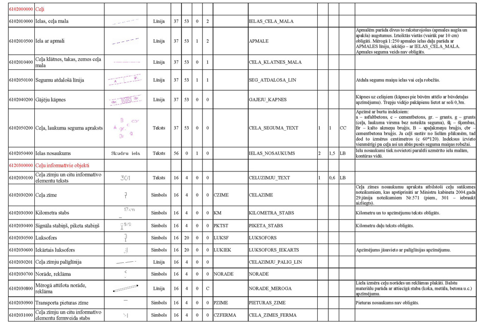 Atvērt citā formātā