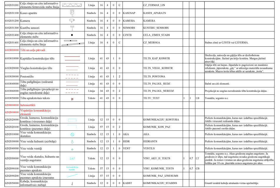 Atvērt citā formātā