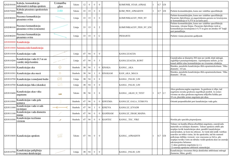 Atvērt citā formātā