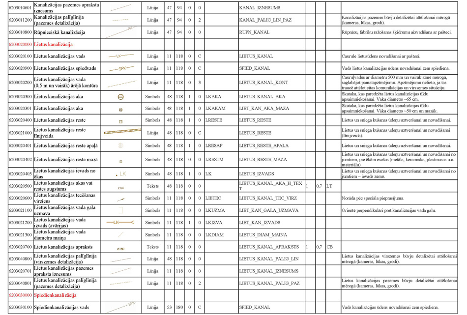 Atvērt citā formātā