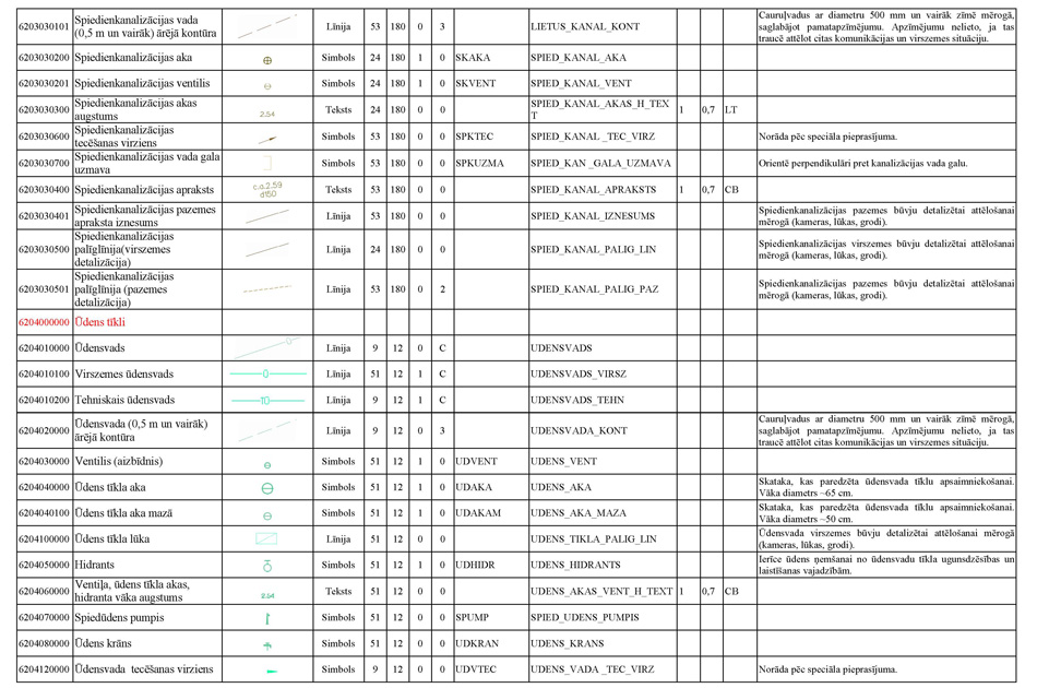 Atvērt citā formātā