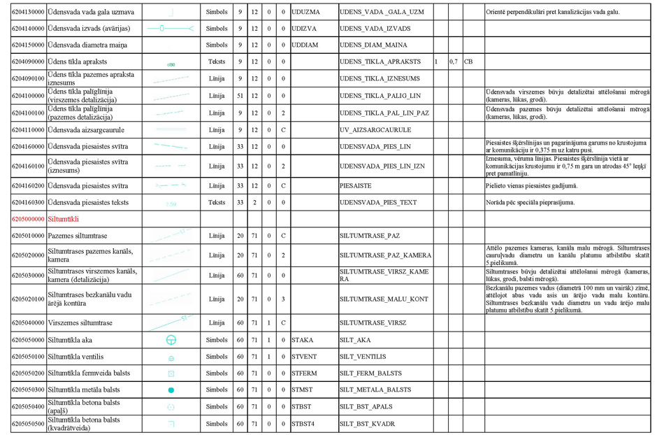 Atvērt citā formātā