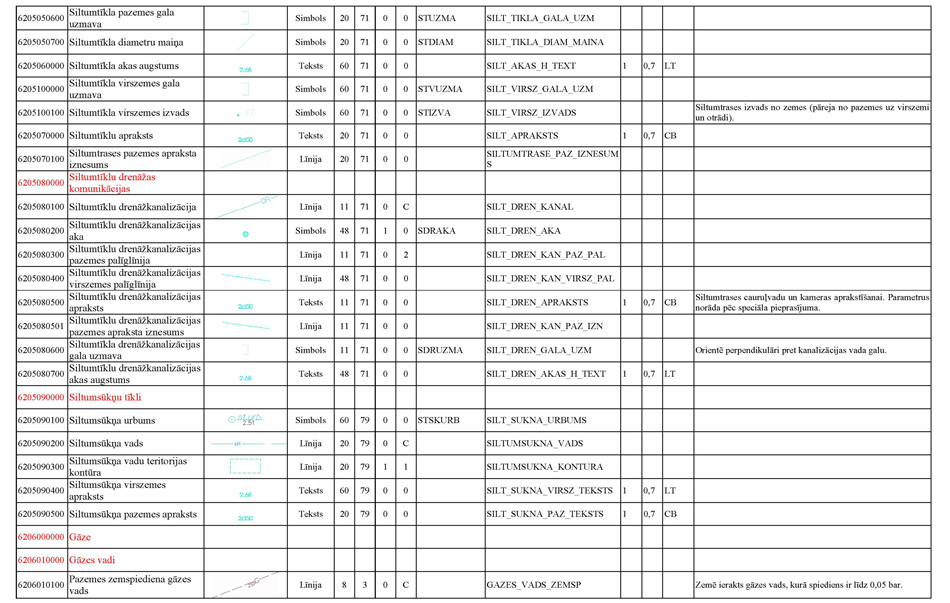 Atvērt citā formātā