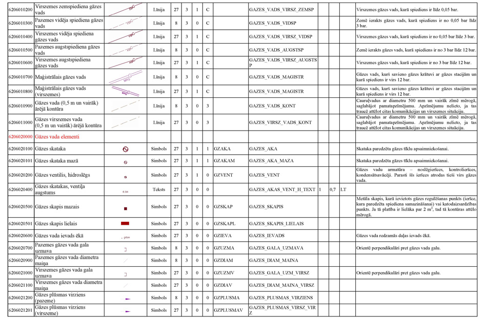 Atvērt citā formātā
