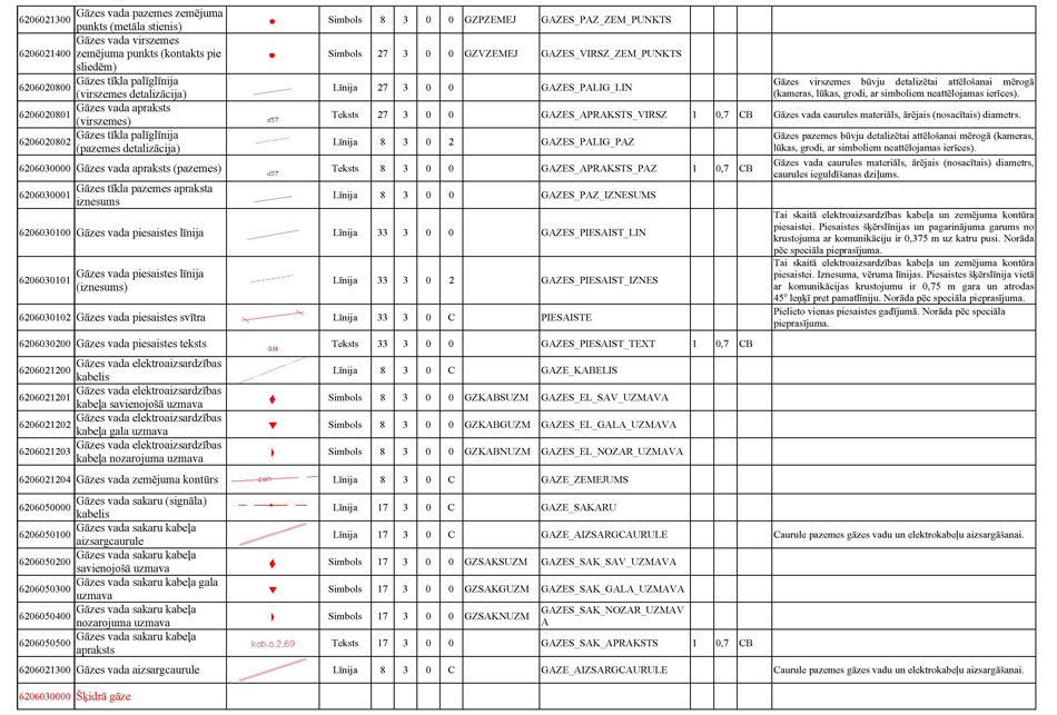 Atvērt citā formātā