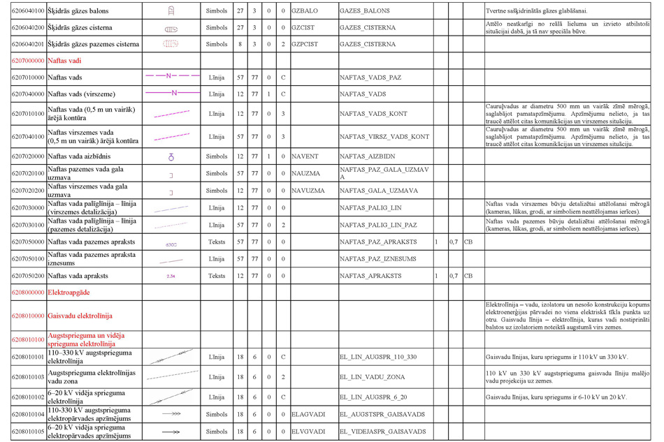 Atvērt citā formātā