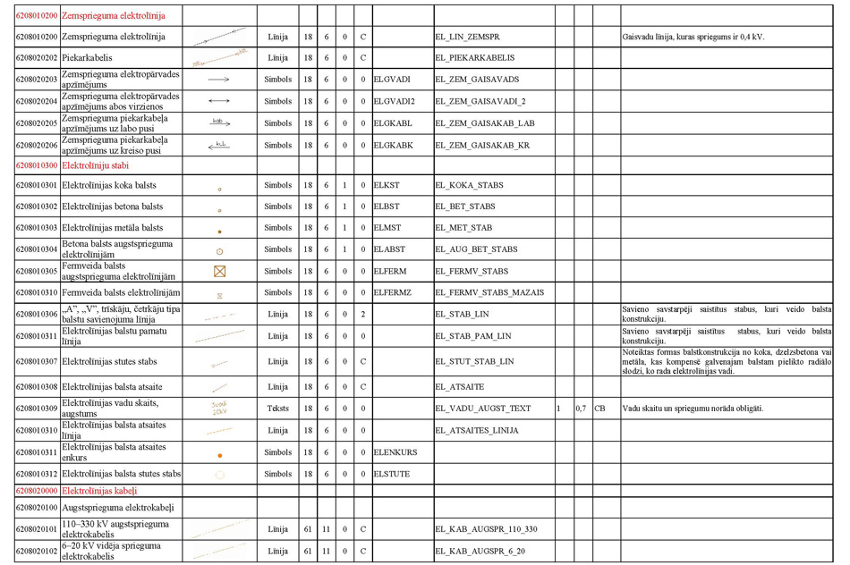 Atvērt citā formātā