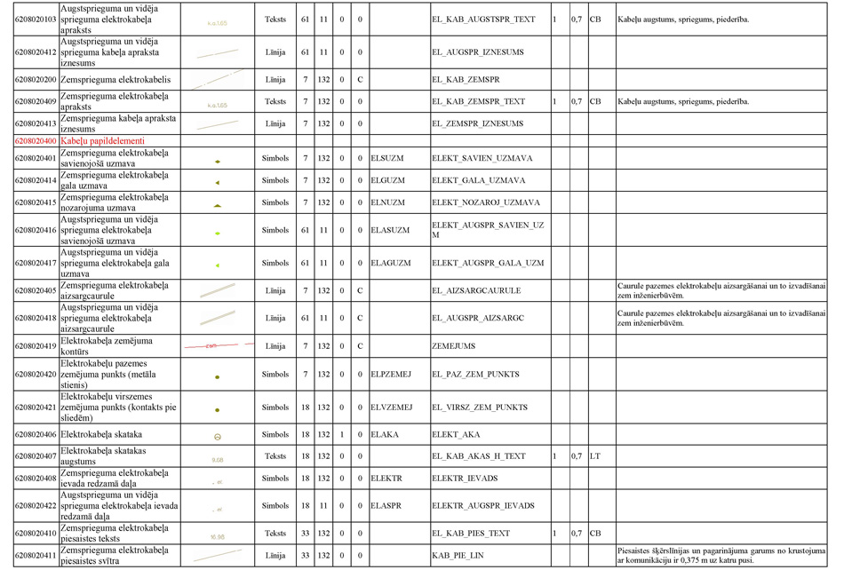 Atvērt citā formātā