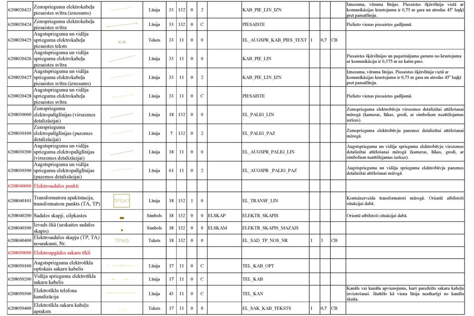 Atvērt citā formātā