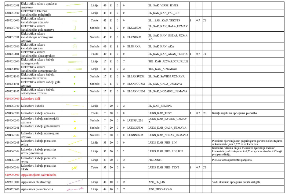 Atvērt citā formātā