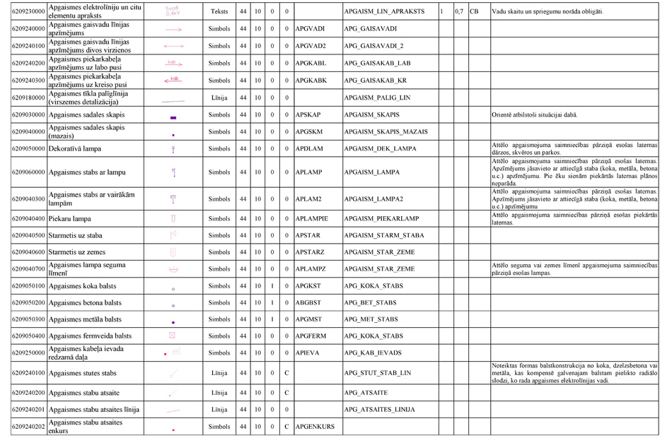 Atvērt citā formātā