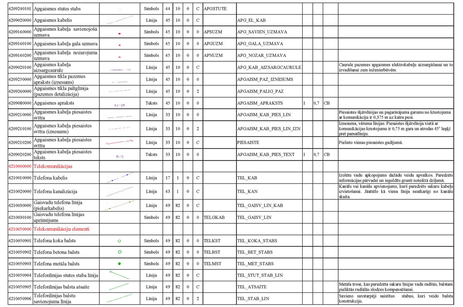 Atvērt citā formātā