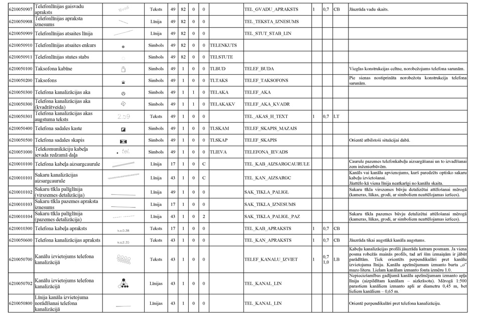 Atvērt citā formātā