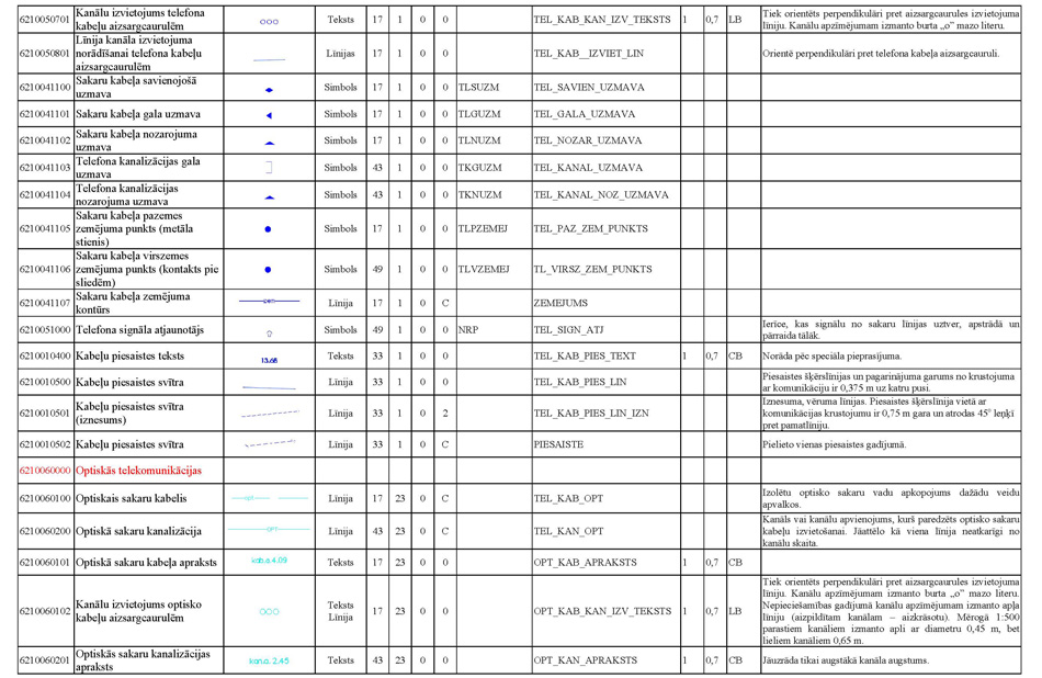 Atvērt citā formātā