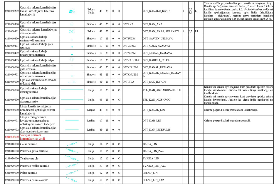 Atvērt citā formātā