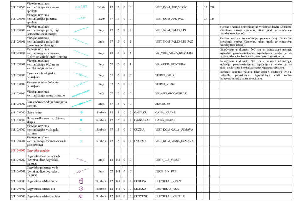 Atvērt citā formātā