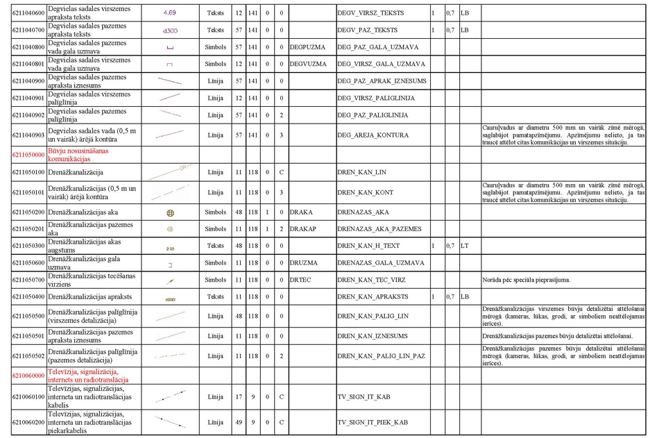 Atvērt citā formātā