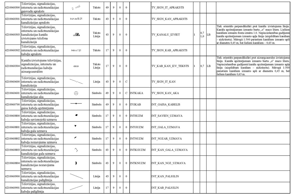 Atvērt citā formātā