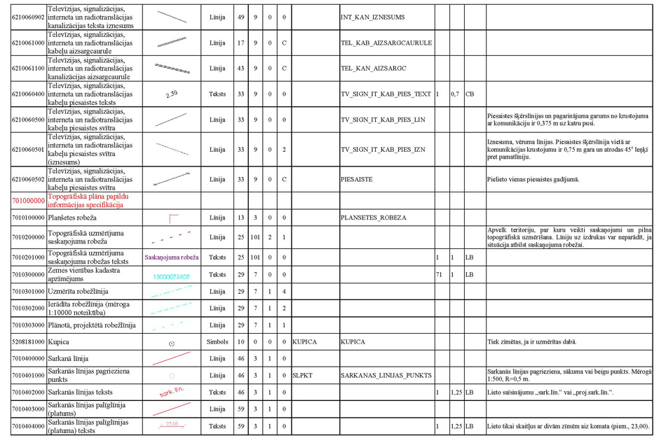 Atvērt citā formātā