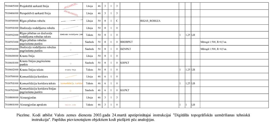 Atvērt citā formātā