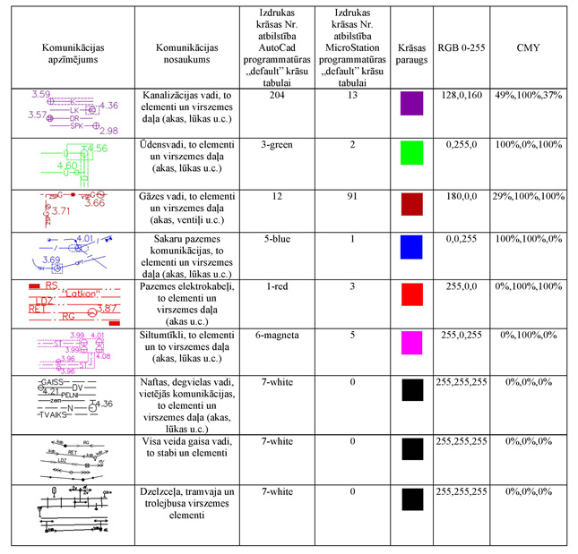 Atvērt citā formātā