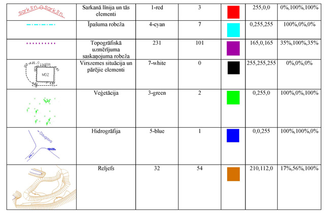 Atvērt citā formātā